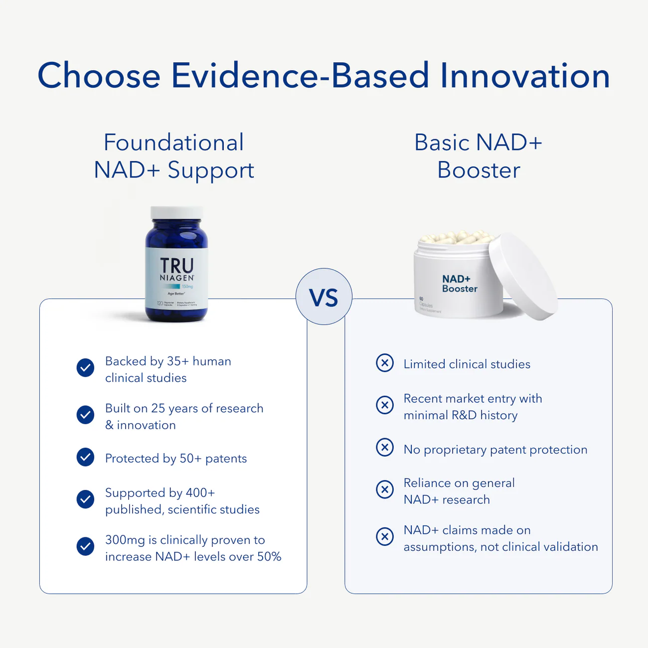 TRU NIAGEN Patented NAD+ Supplement for Anti Aging and Cell Regeneration, 300 mg Niagen,| Supports Cellular Energy, Brain, Muscle | Nicotinamide Riboside (NR) Take 1 Daily | 1 Bottle