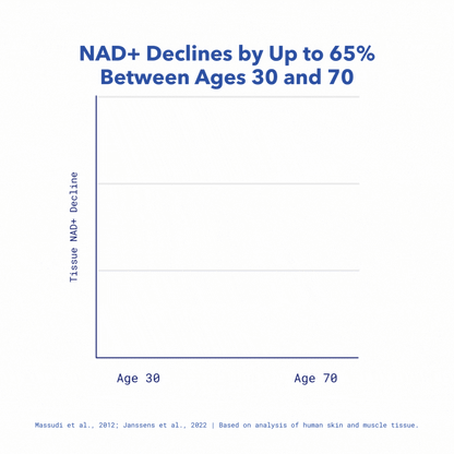 TRU NIAGEN Patented NAD+ Supplement for Anti Aging and Cell Regeneration, 300 mg Niagen,| Supports Cellular Energy, Brain, Muscle | Nicotinamide Riboside (NR) Take 1 Daily | 1 Bottle